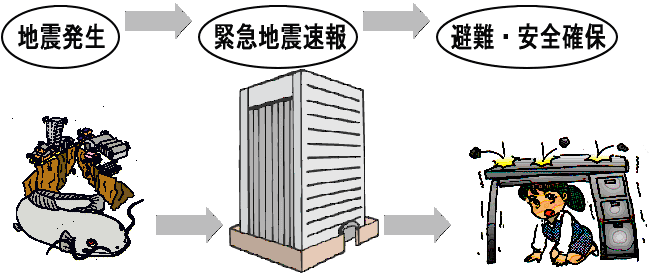 緊急地震速報のイメージイラスト