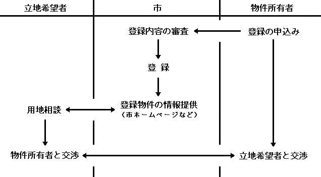 制度のイメージ