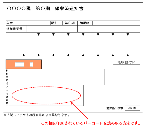 納付書のコンビニバーコードの位置