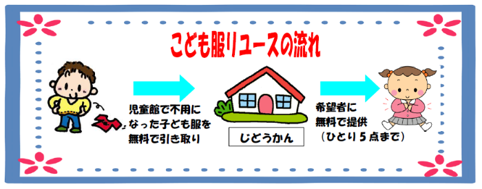 こども服リユースの流れのイラスト
