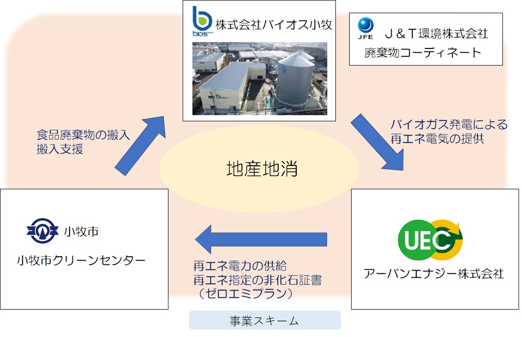 事業スキーム