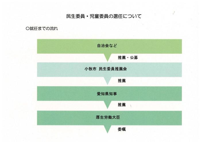 就任までの流れ