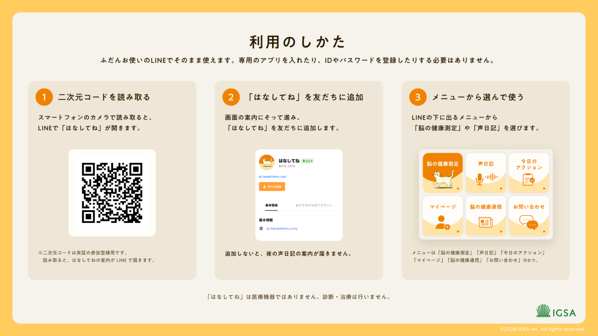 利用の仕方