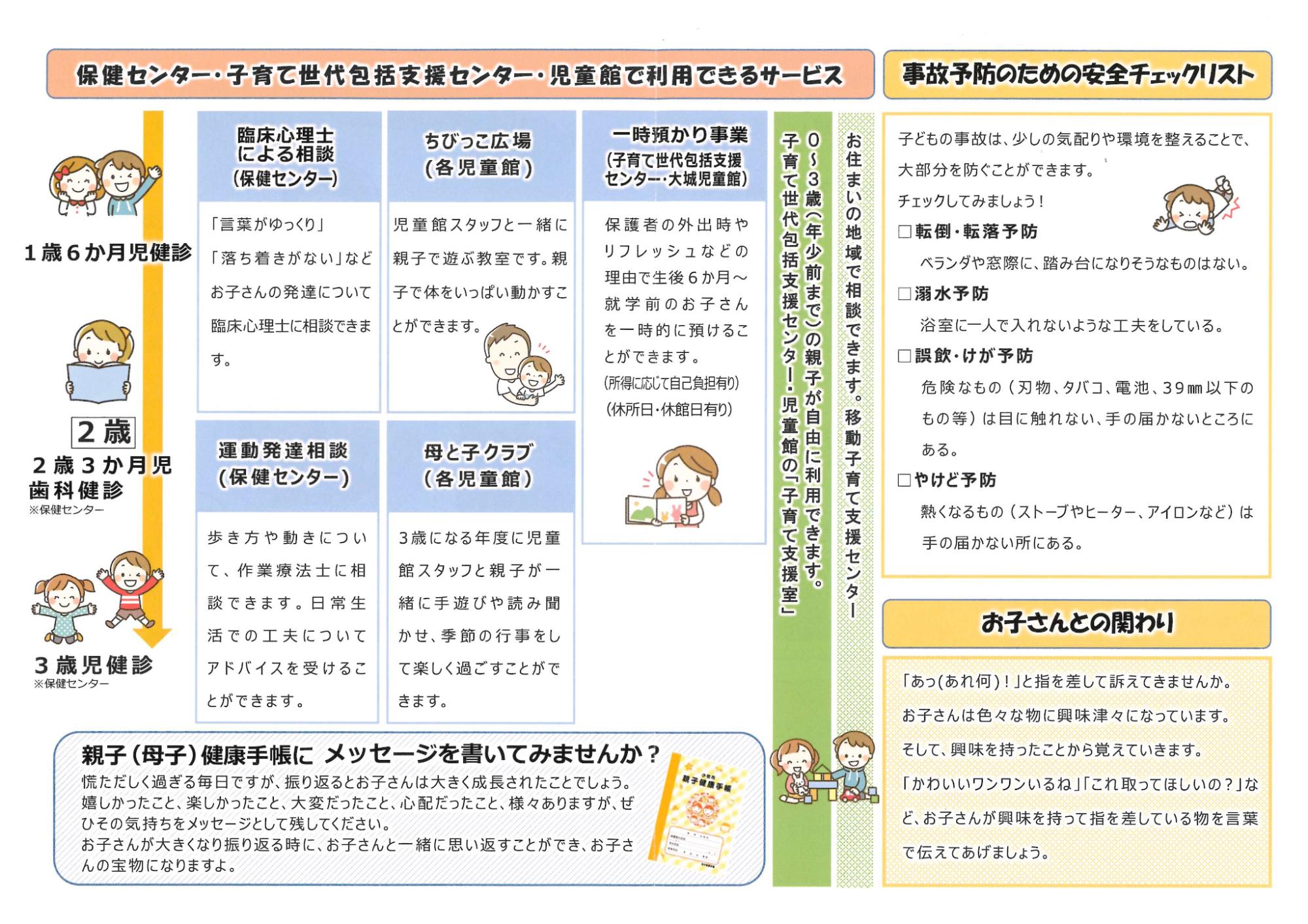 1歳6か月児健診~の頃 おすすめ情報