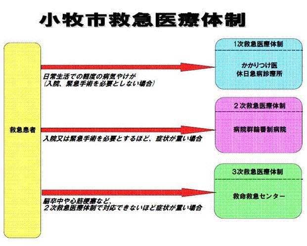 (イラスト)救急医療体制のイメージ