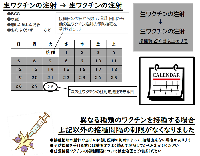 異なる種類のワクチン接種の間隔