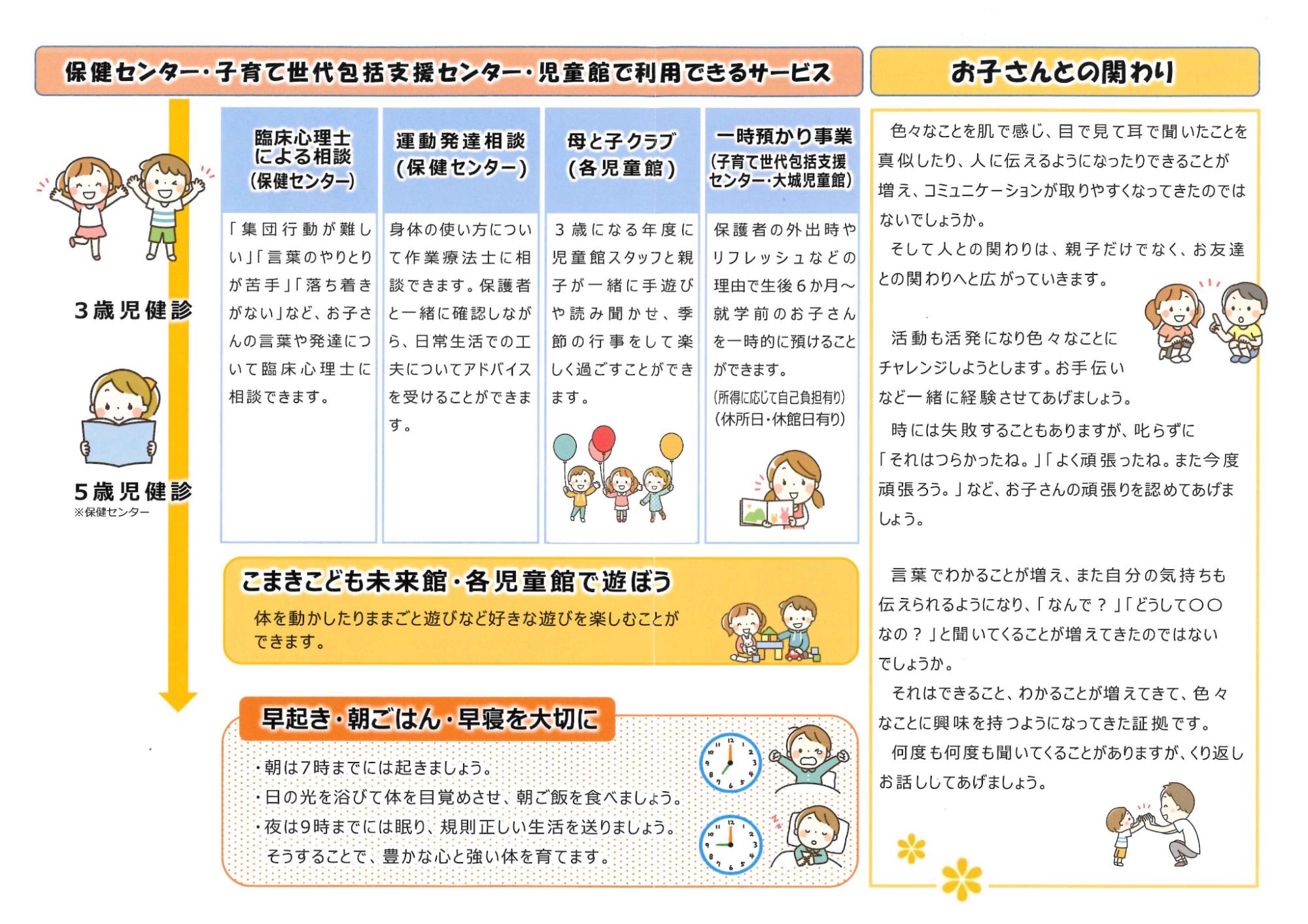 3歳児健診のころ~おすすめ情報