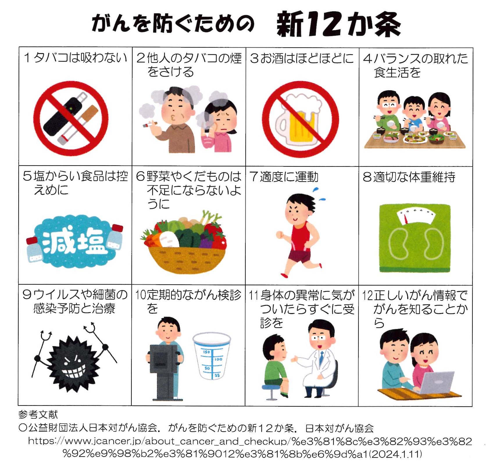 がんを防ぐための新12か条