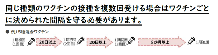 同じ種類のワクチンの接種を複数回受ける場合