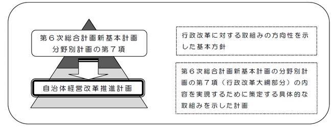 位置づけを示した図