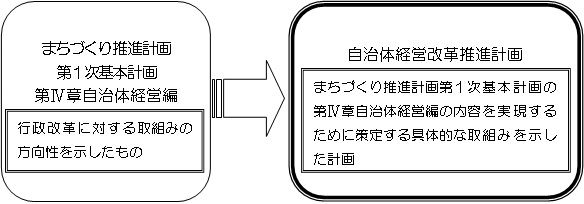 位置づけを示した図