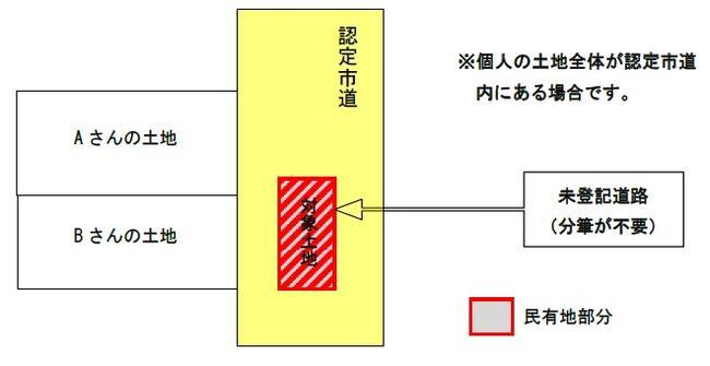 不要な場合