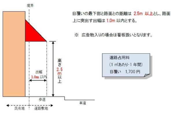 日覆い占用基準