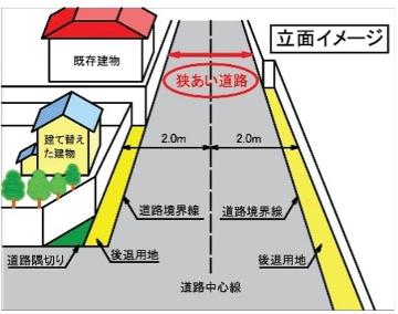 狭あい道路立面イメージ