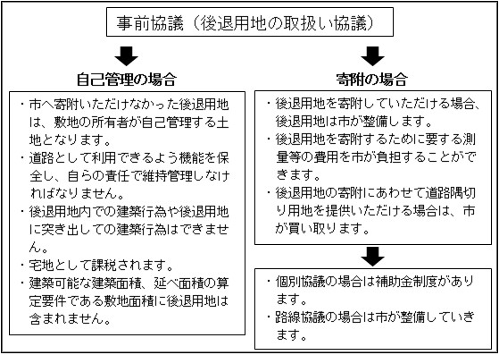 事前協議後の流れ