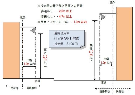 投光器占用基準