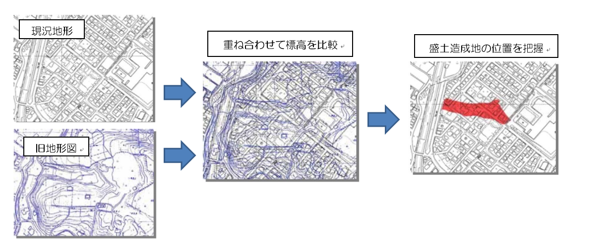 盛土マップの調査方法