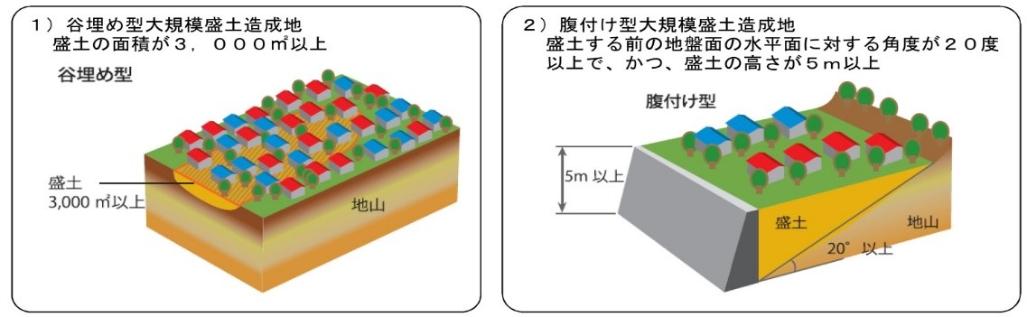 盛土の説明図