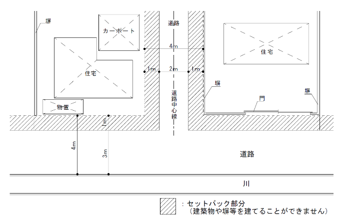 二項道路の説明が書かれた図