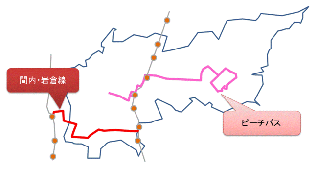 ピーチバス及び名鉄バス「間内・岩倉線」の路線略図のイラスト
