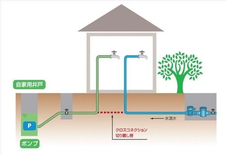井戸水配管と給水管を接続した事例図のイラスト