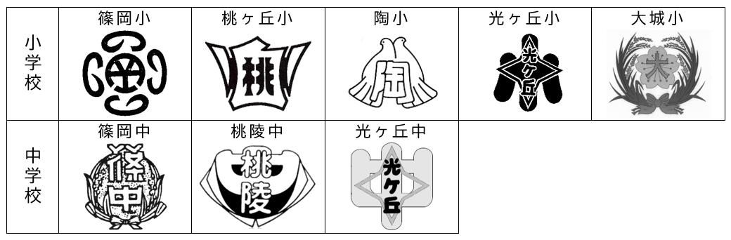 R8篠岡地区の校章