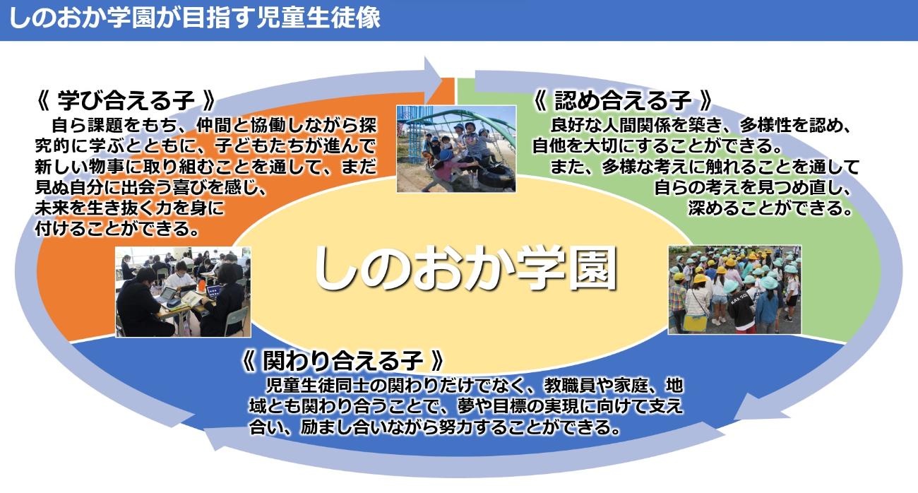 目指す児童生徒像