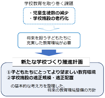 目的と背景