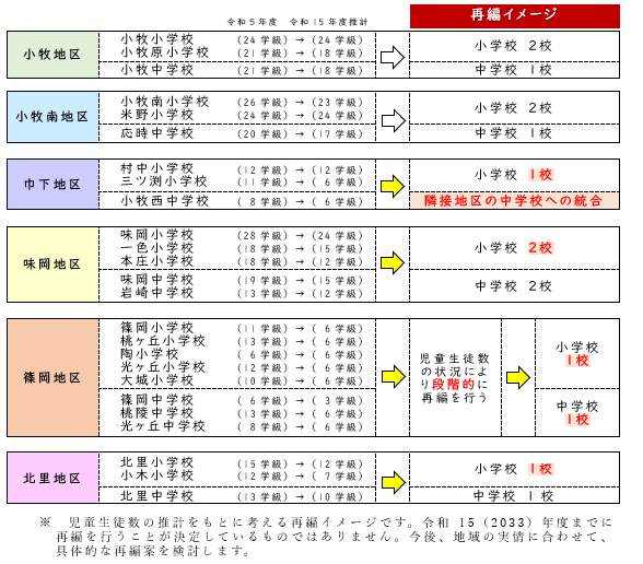 地区別再編イメージ