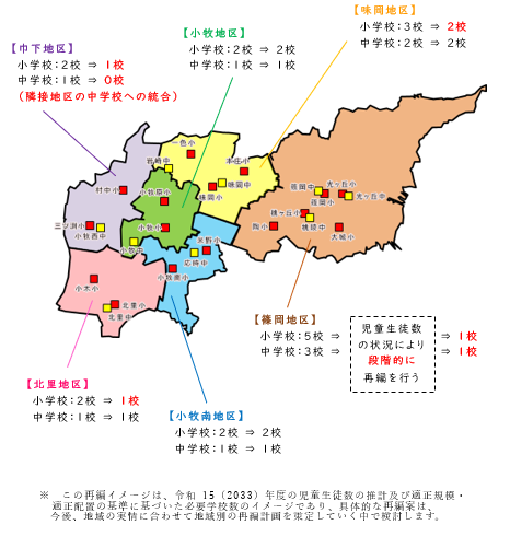 地区別再編イメージ