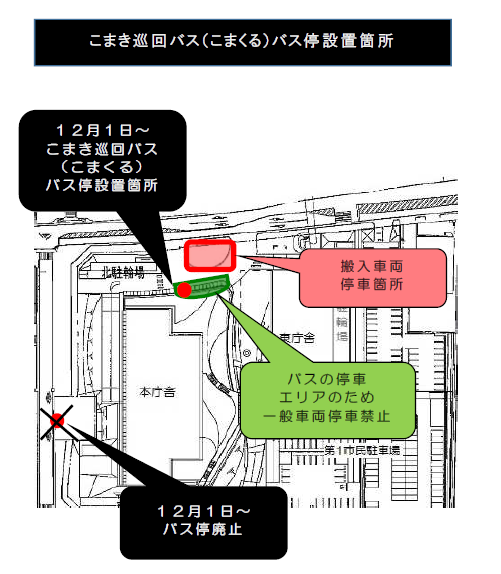 バス停設置箇所