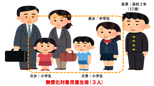 無償化対象を示した図