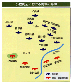 小牧周辺における両軍の布陣のイラスト