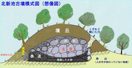 (イラスト)北新池古墳推定模式図