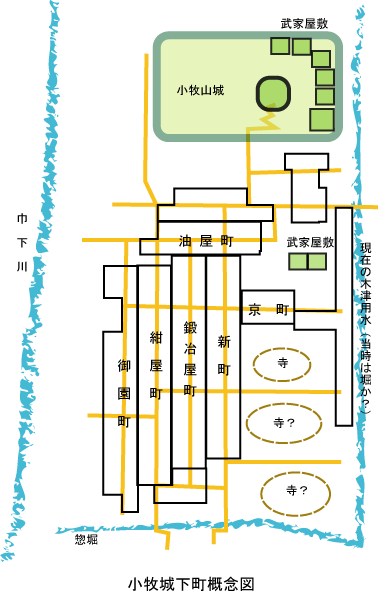 小牧城下町概念図