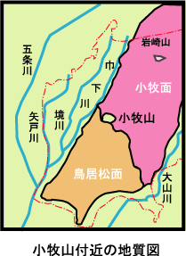 小牧山付近の地質図