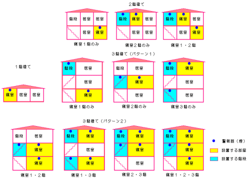 設置場所早見表