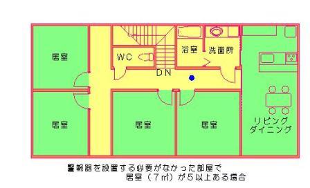 設置場所早見表