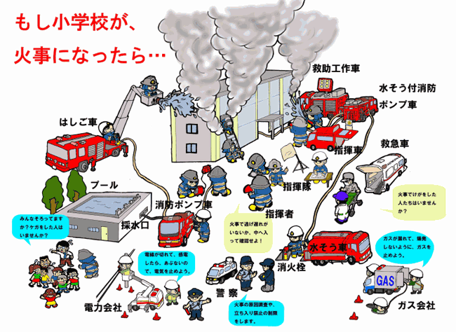 火事になっている小学校の周りに消防車が集まり消火作業を行っているイラスト