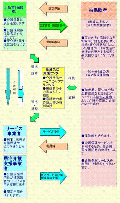 介護保険制度の運用図のイラスト