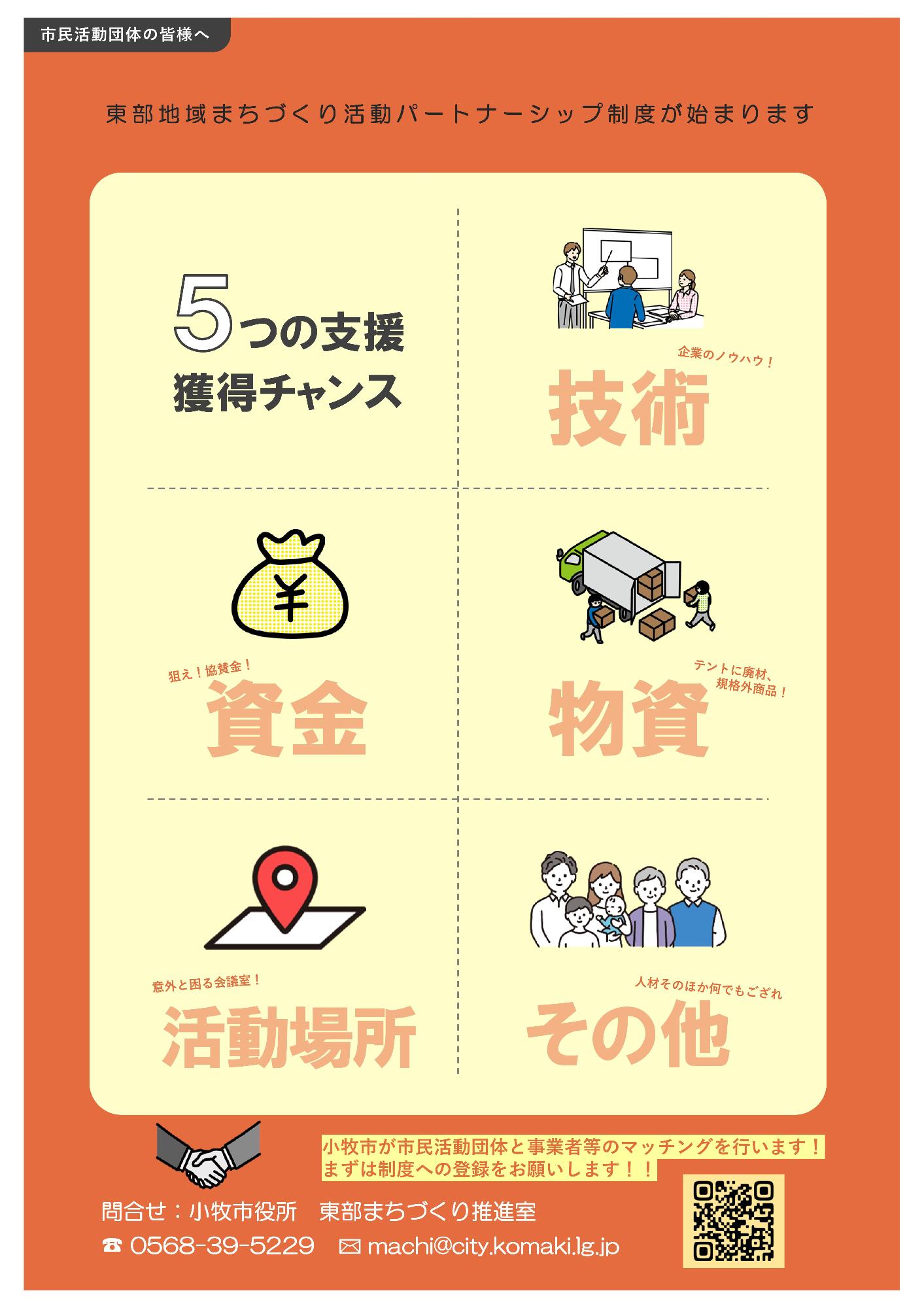 東部地域まちづくりパートナーシップ制度