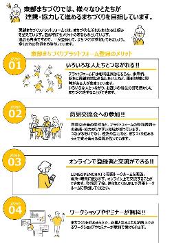 東部まちづくりプラットフォームチラシ裏