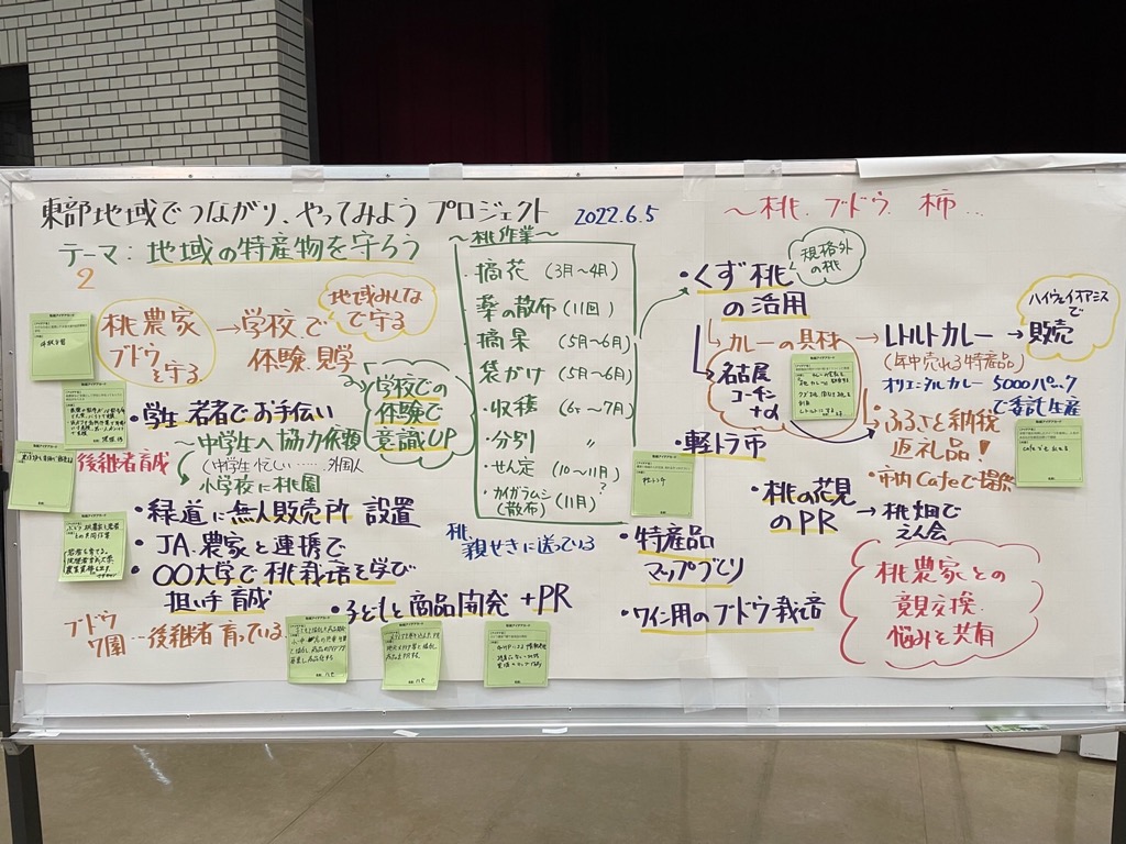 東部地域でつながり、やってみようプロジェクト 地域の特産物を守ろう