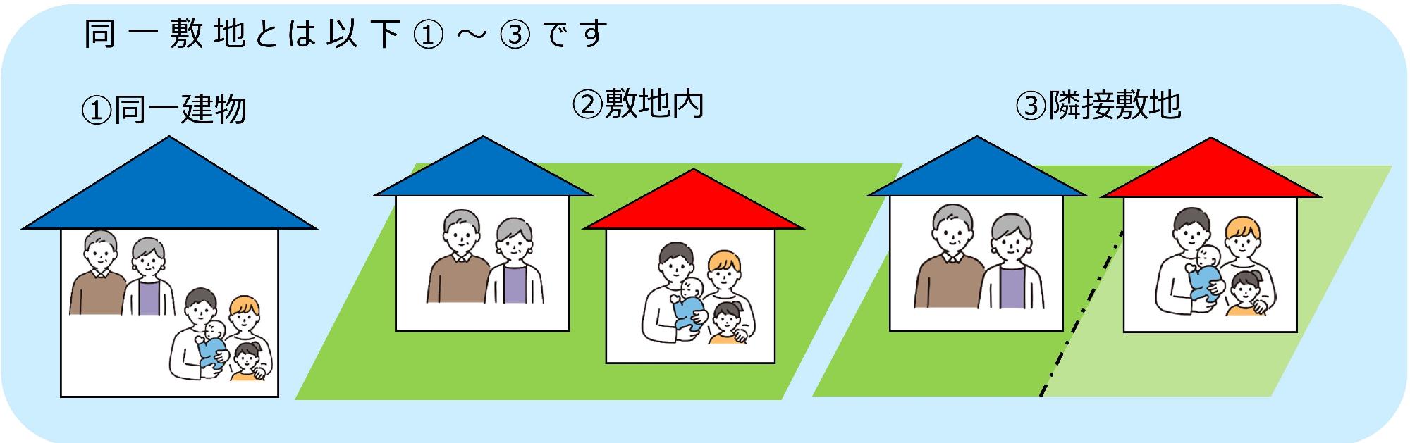 同一敷地とは