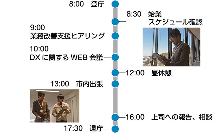 ある1日のスケジュール