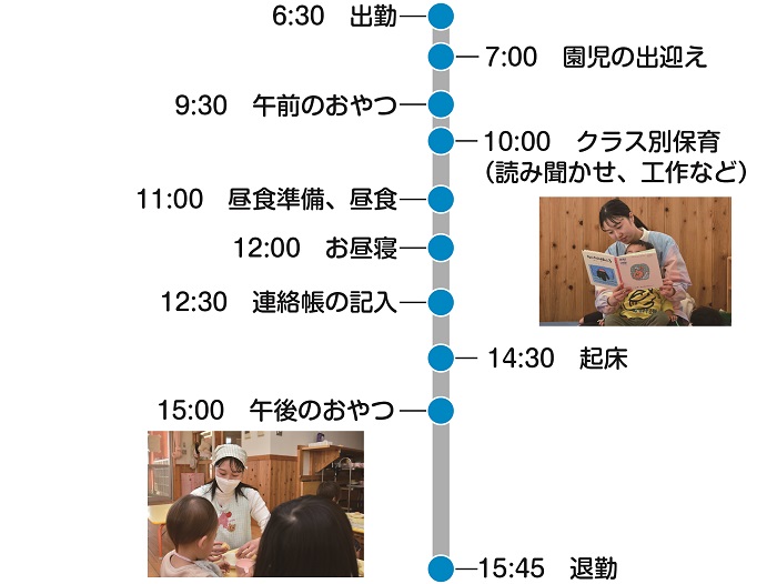 ある1日のスケジュール