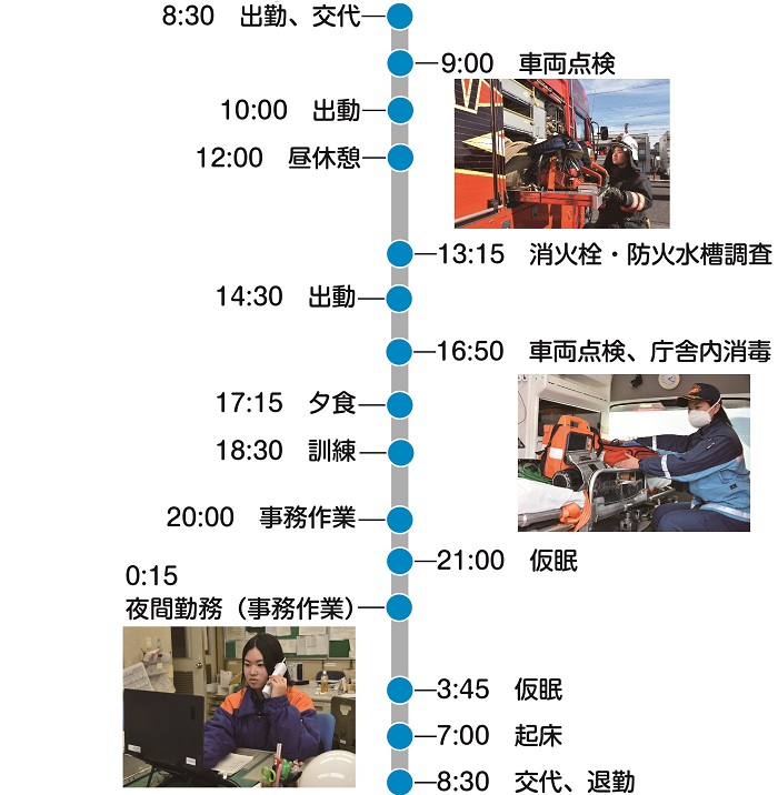 ある1日のスケジュール