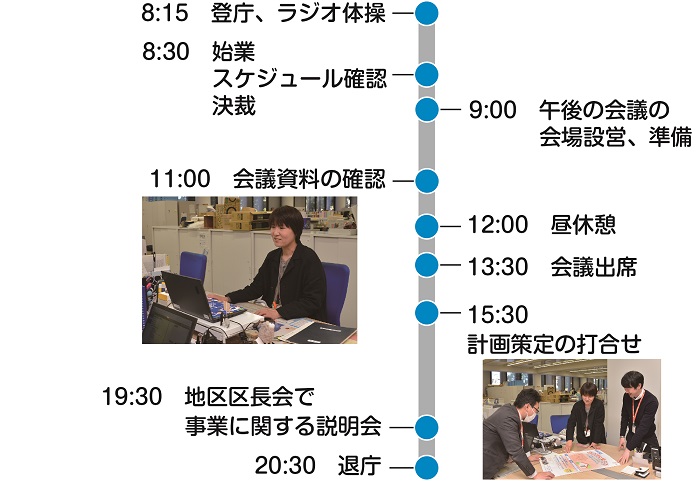 ある1日のスケジュール