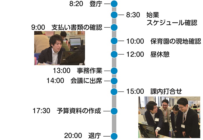 ある1日のスケジュール
