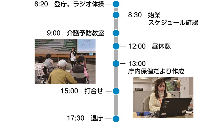 ある1日のスケジュール